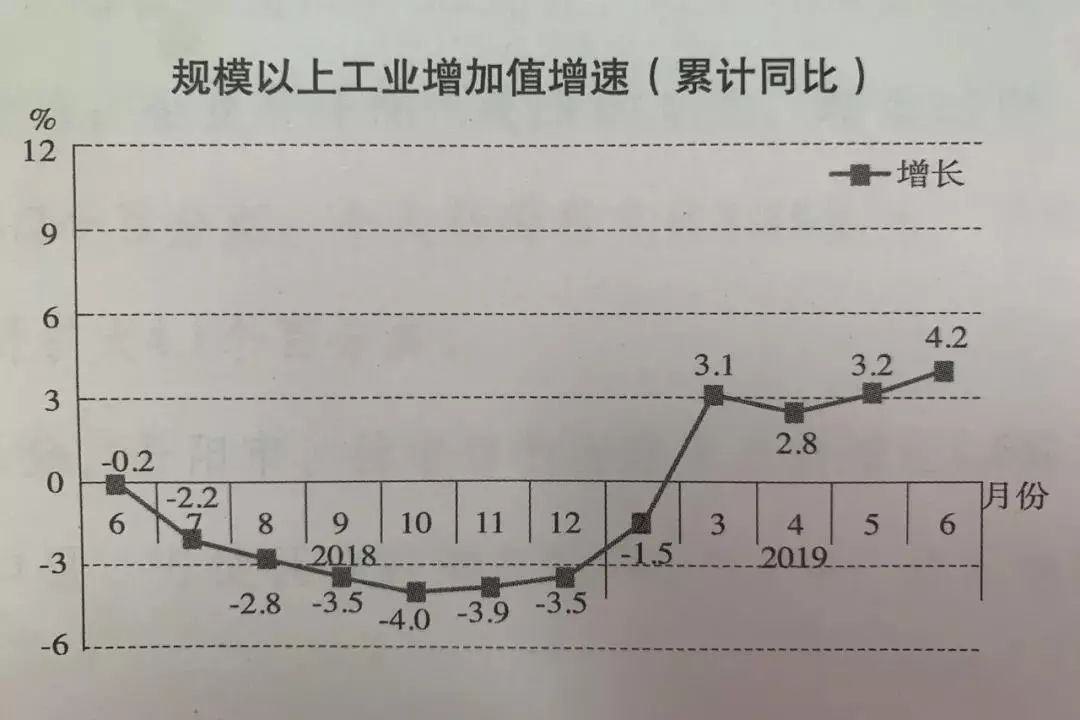 2018镇江前三季度gdp,镇江gdp负增长的原因
