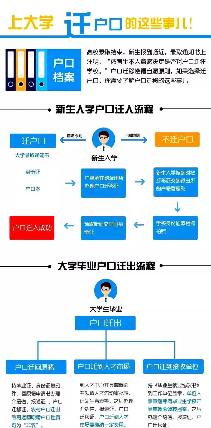 跨省读大学要不要转户口,上大学可以不转户口吗