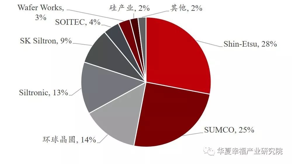 国产硅片的追梦之路