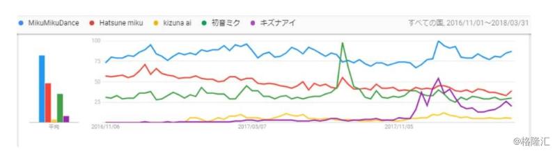 从绊爱到差异化“制造”，日本虚拟艺人经纪的“头号厂牌”