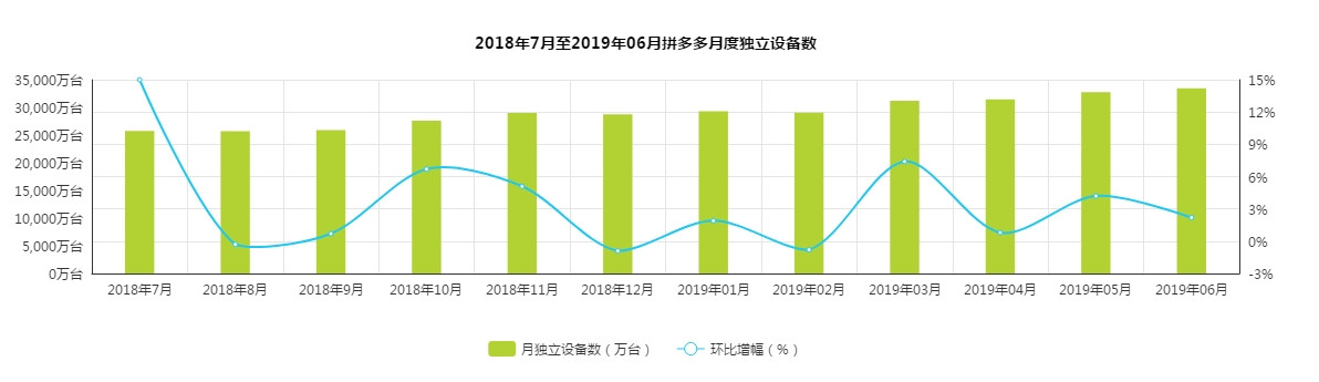 拼多多运营和数据分析,拼多多运营深度分析