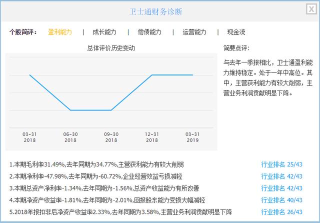 A股唯一网络安全国家队卫士通，能否借助区块链开辟新市场空间？