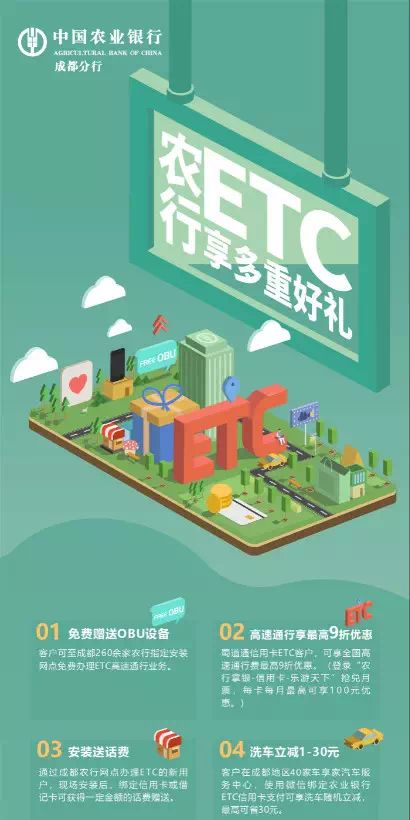 什么银行的etc优惠最多,各大银行etc优惠政策