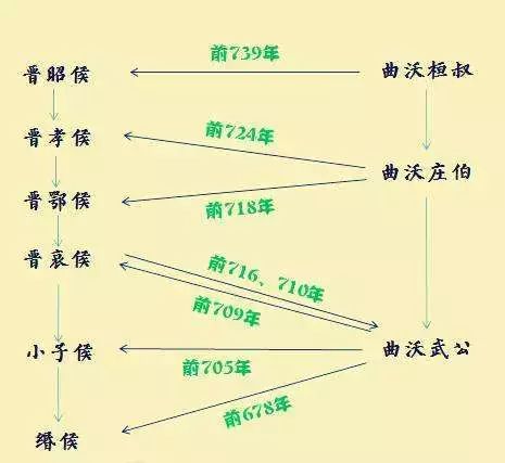 尴尬的部首叫什么,尴尬的部首