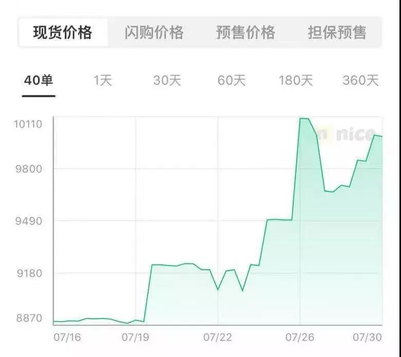 一个“鞋狗”的24小时