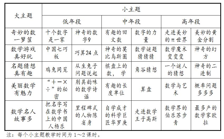 数学文化融入数学教学课题,小学生如何进行有效的数学阅读