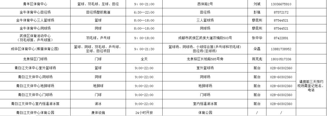 福利全民健身,成都第8届全民健身节