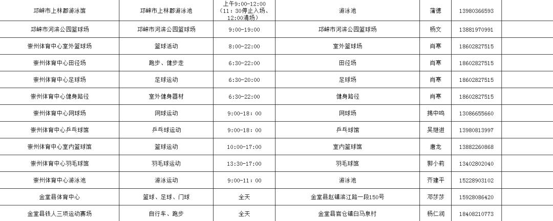 福利全民健身,成都第8届全民健身节