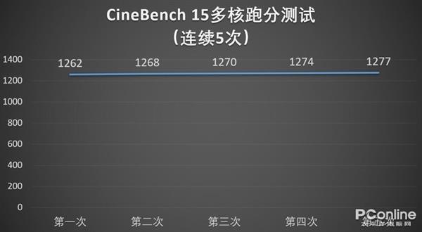 rtx游戏帧率提高,rtx游戏本为什么帧数高