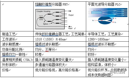 三网合一是指哪三网的融合,三网合一哪三网
