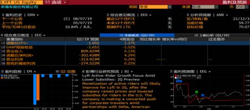 uber和lyft区别,优步和lyft有什么区别