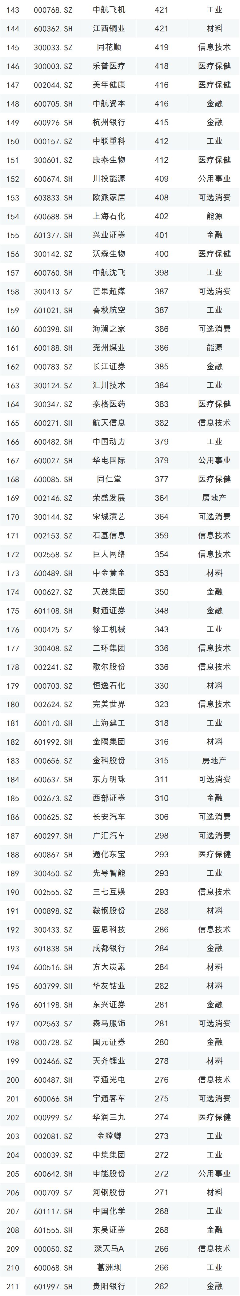 msci扩容计划2020年,msci扩容什么股票升得快