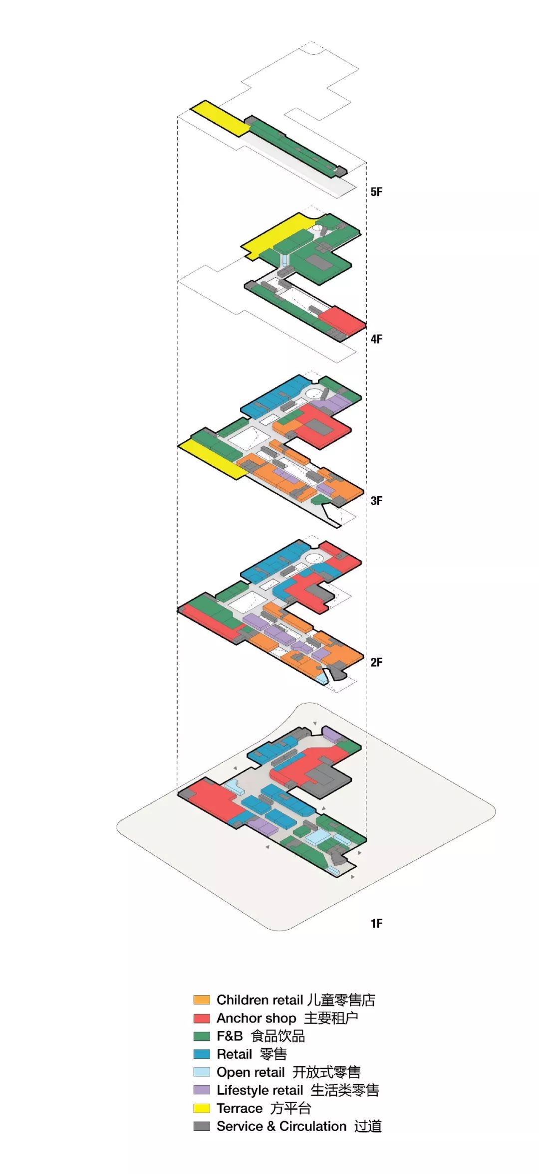 天津金茂汇地产,天津金茂汇有哪些业态