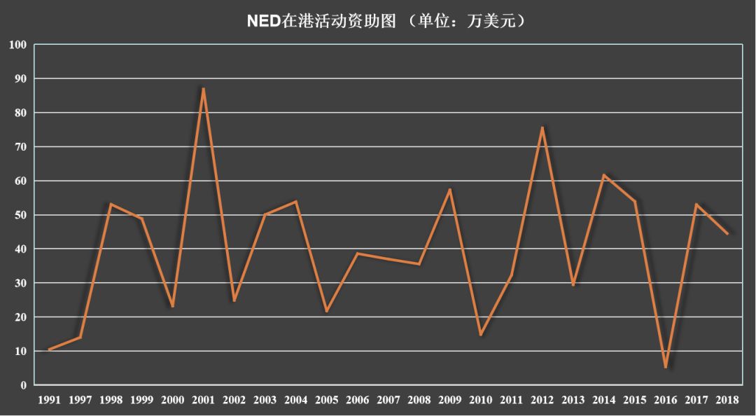 深扒操盘乱港内幕！挖出了这个美国基金会