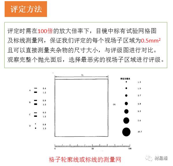 一组图看懂金相检验,金相显微镜图片分析教程