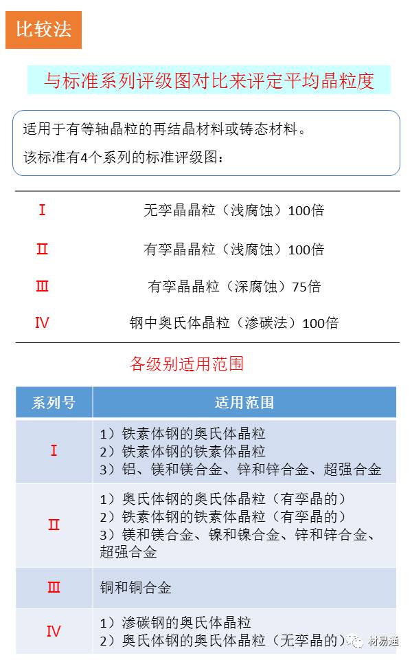 一组图看懂金相检验,金相显微镜图片分析教程