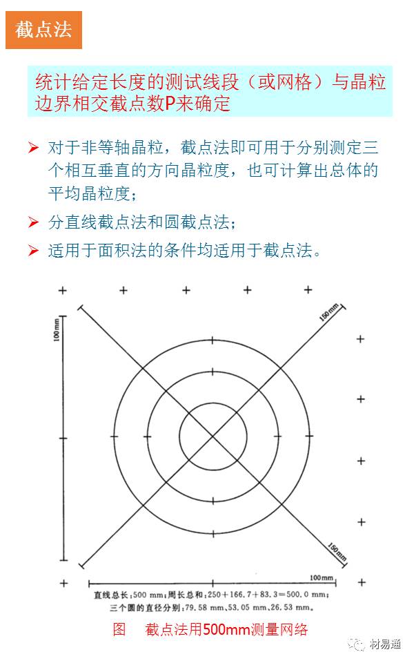 一组图看懂金相检验,金相显微镜图片分析教程