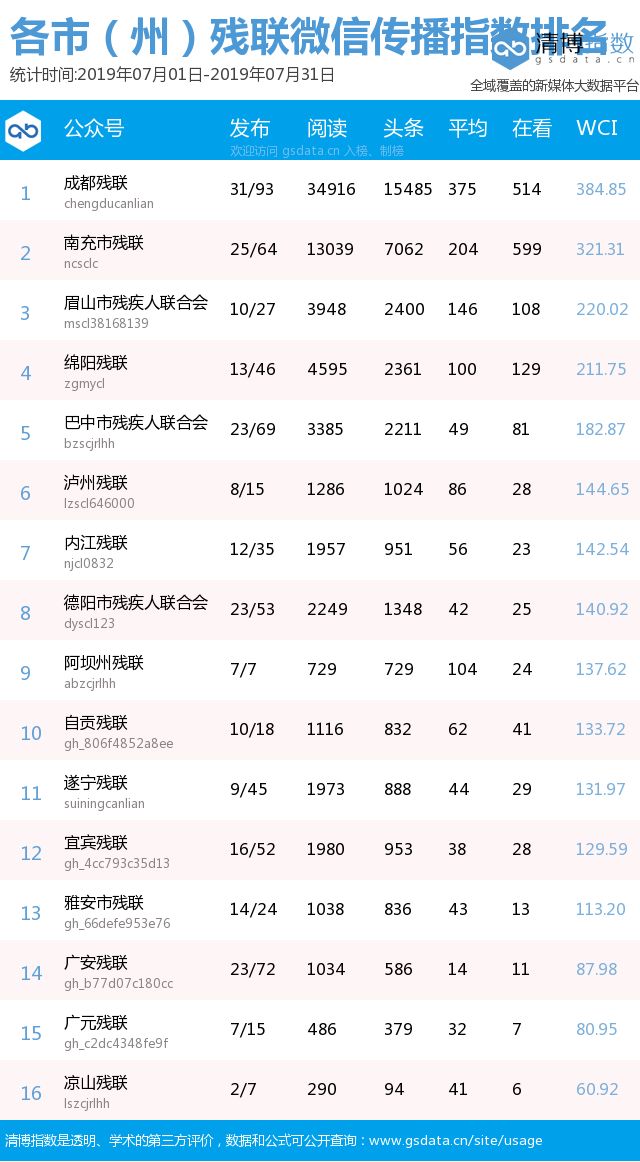 残联微信公众号,省残联微信公众平台