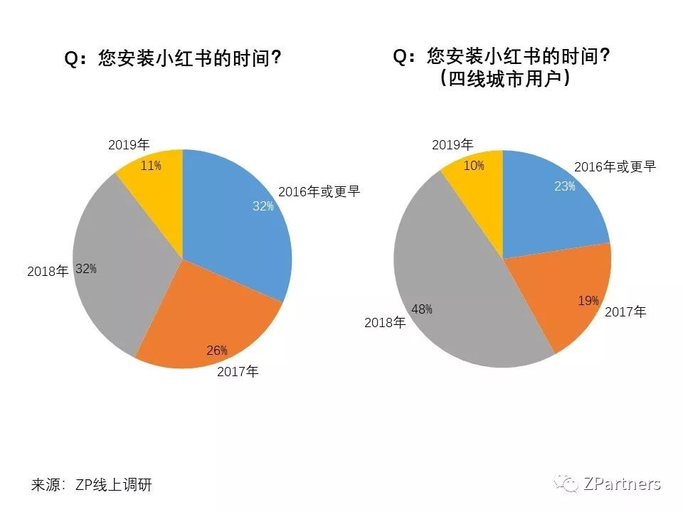 小红书素人推广是真的吗,小红书素人成功案例