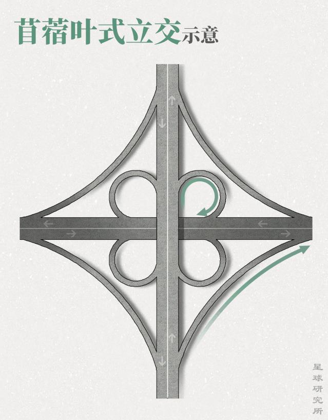 立交桥与高架桥,立交桥立交