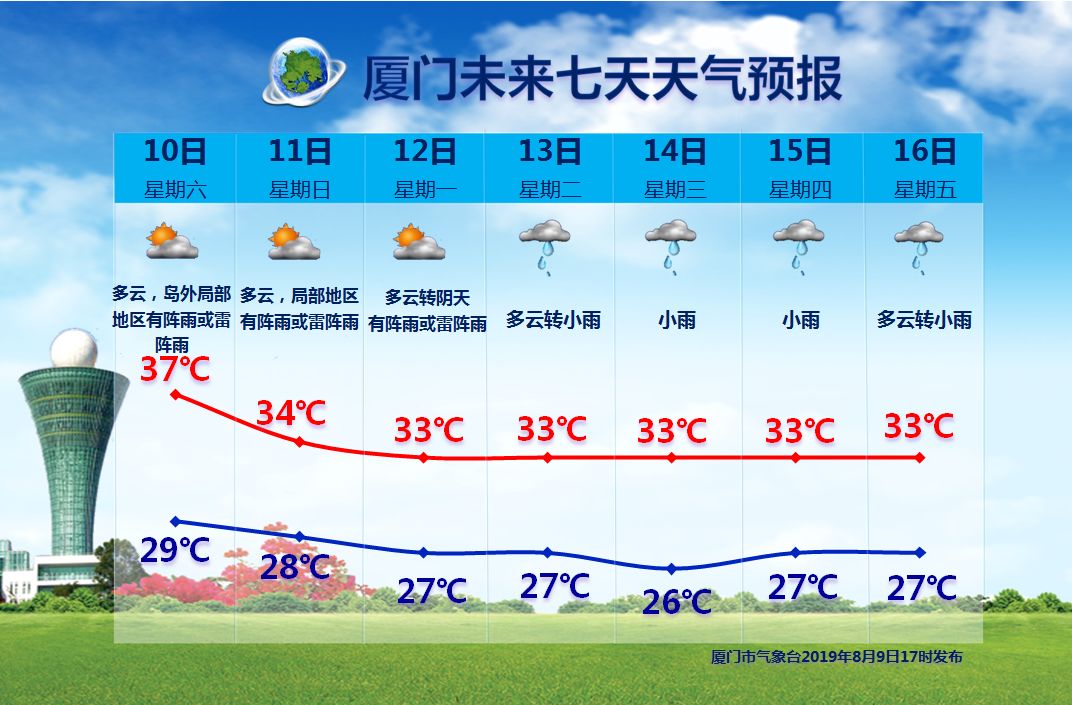 厦门旅游攻略避暑,厦门周边避暑哪里好玩