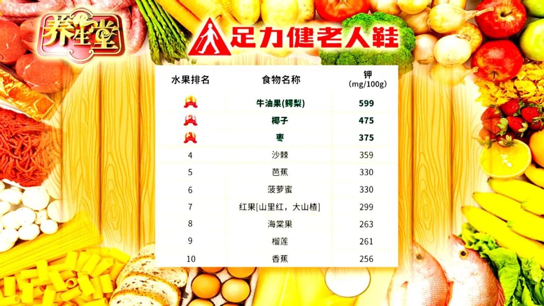 养生堂心脏逆转的三个动作完整版,养生堂隐痛背后的致命危机