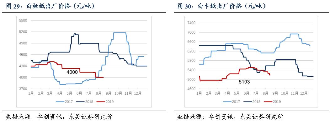 「东吴轻工周观点」持续看好文具办公集采大势