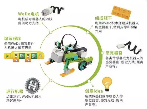 上海儿童兴趣班怎么收费,上海松江儿童兴趣培训班