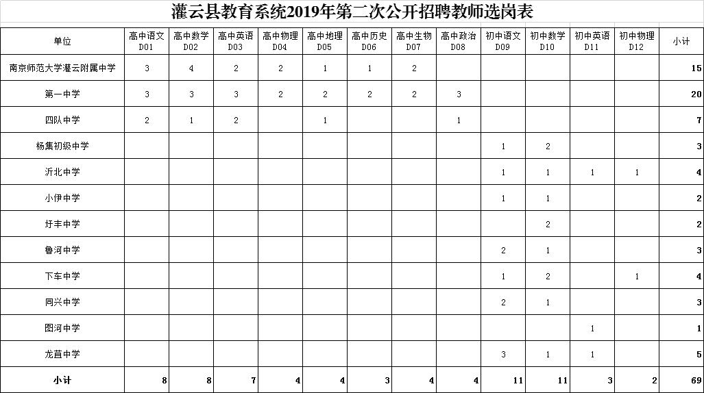 连云港事业编招聘2024公告在哪里,连云港海州事业单位招聘报名