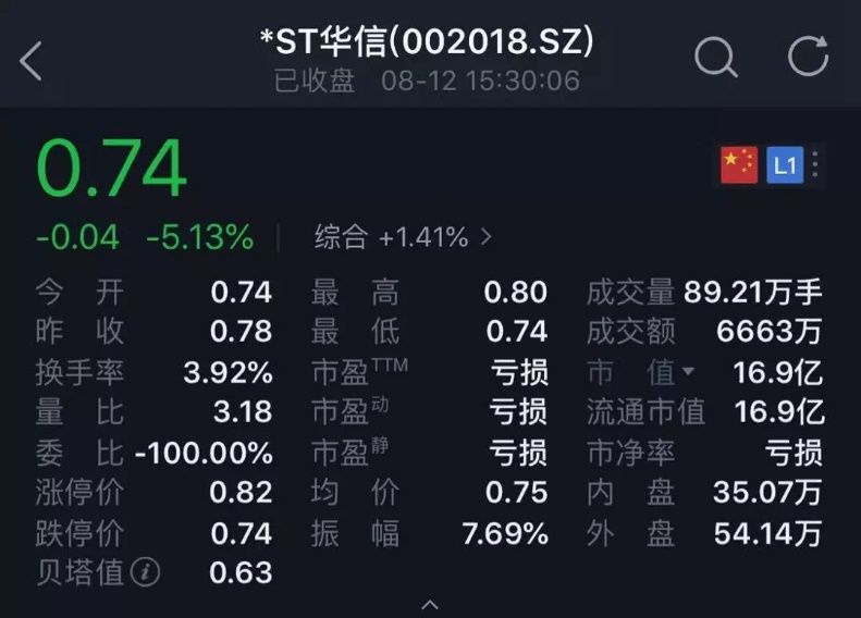 欠债200亿!又有金融平台出事,数百人现场讨说法;顶着台风去“抢房”,这地儿楼市火了;38款智能门锁抽检都不合格,谁还敢用?