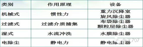 氟美斯除尘布袋的知识要点,布袋除尘器除尘效率是多少