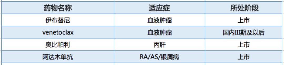 跨国药企有哪些公司,跨国药企在华的新玩法