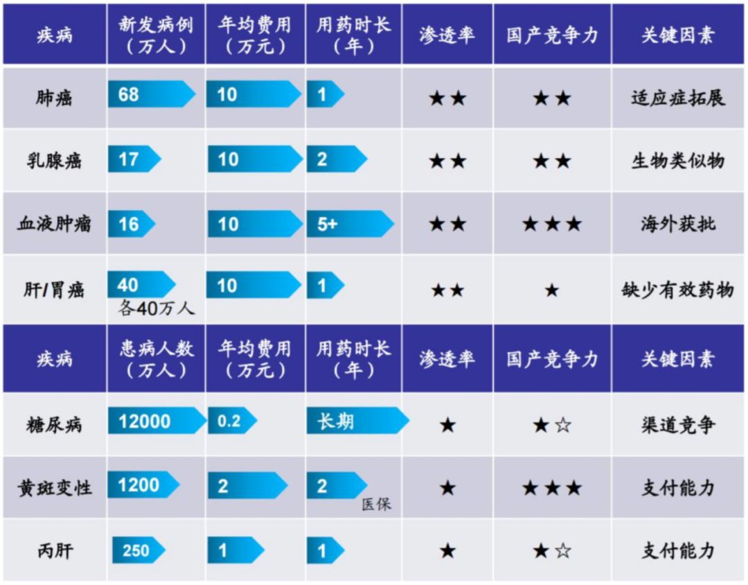 跨国药企有哪些公司,跨国药企在华的新玩法