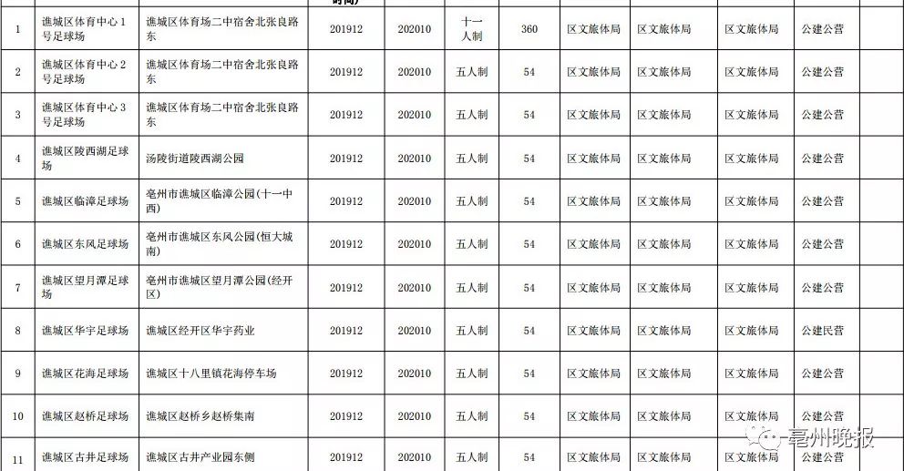 亳州菊花佳苑足球场,亳州五号地足球场