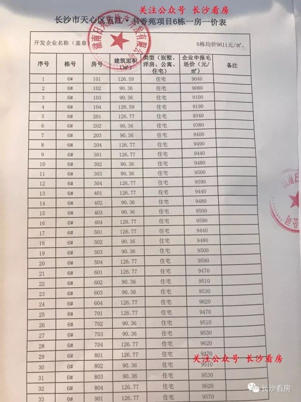 第三批集中入市的楼盘认筹,楼盘新开盘认筹一口价