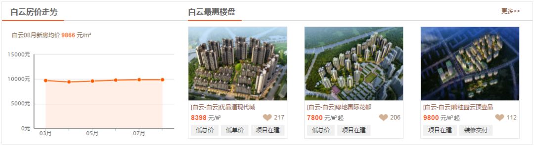 最新二手房房价贵阳,遵义房价2023年走势