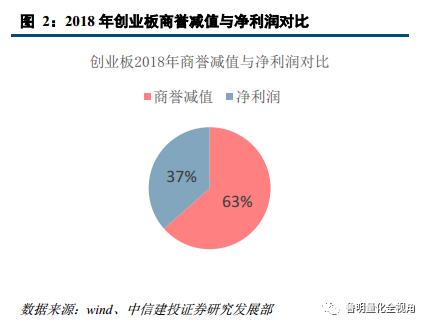 建设投资公司涉及的账务处理,投资建设项目的如何进行账务处理