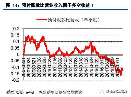 建设投资公司涉及的账务处理,投资建设项目的如何进行账务处理