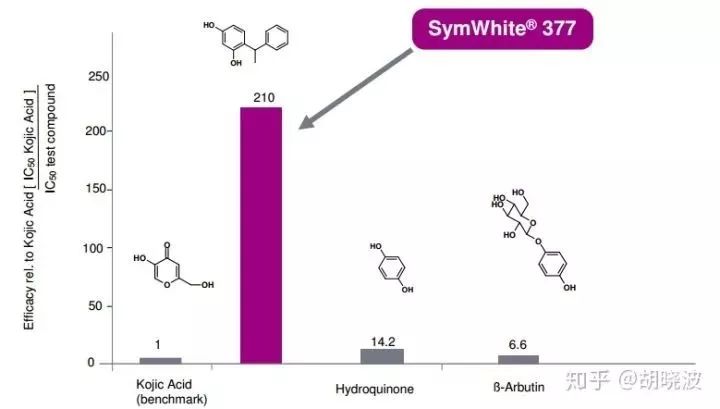 粉丝提问|喂，007吗？这里有377