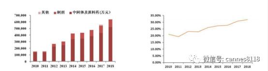 普洛制药有核心技术吗,普洛药业深度分析
