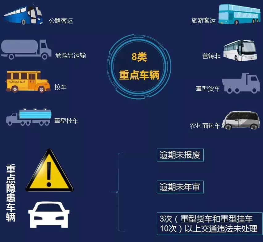 【一线微观】重点隐患车辆居然还是*牌套**车！