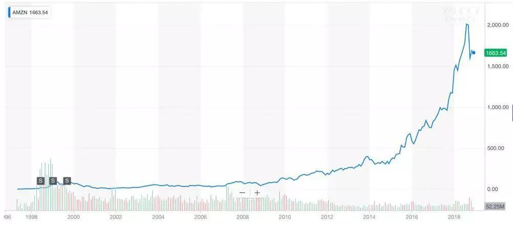 别高估自己低估别人,别高估了自己存在的价值