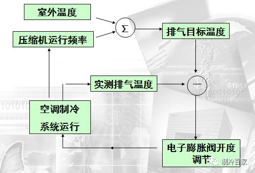 制冷空调工作原理视频教学,制冷空调维修实用手册电子版