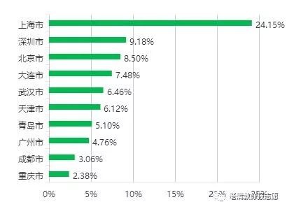 海事管理学什么,海事管理出来是做什么的