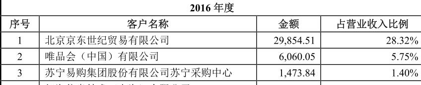 北鼎晶辉最新利润,北鼎晶辉ipo近况