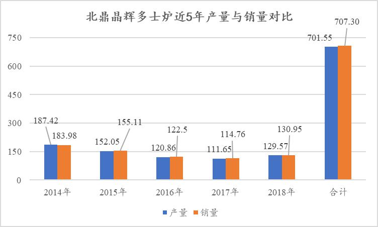 北鼎晶辉最新利润,北鼎晶辉ipo近况