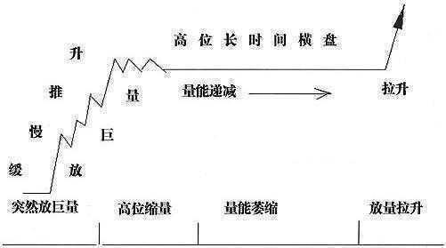主力控盘思维和操盘逻辑,炒股怎么识别主力进出