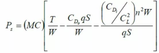 何晓骁¦美军现代空战环境仿真软件“MACE”特点分析