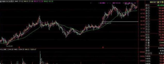 主力大量流出股票却上涨为什么,主力资金大量流出股票为什么还涨