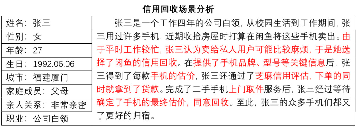 闲鱼商品鉴定报告,闲鱼商品调查数据